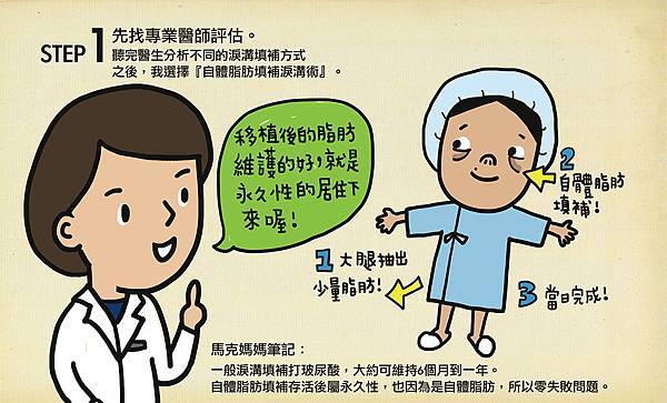 淚溝 黑眼圈 楊氏診所  眼袋 